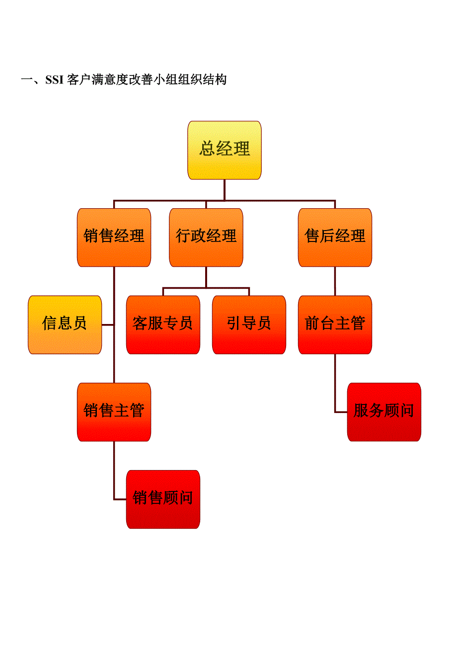 SSI客户满意度改善_经管营销_专业资料_第1页