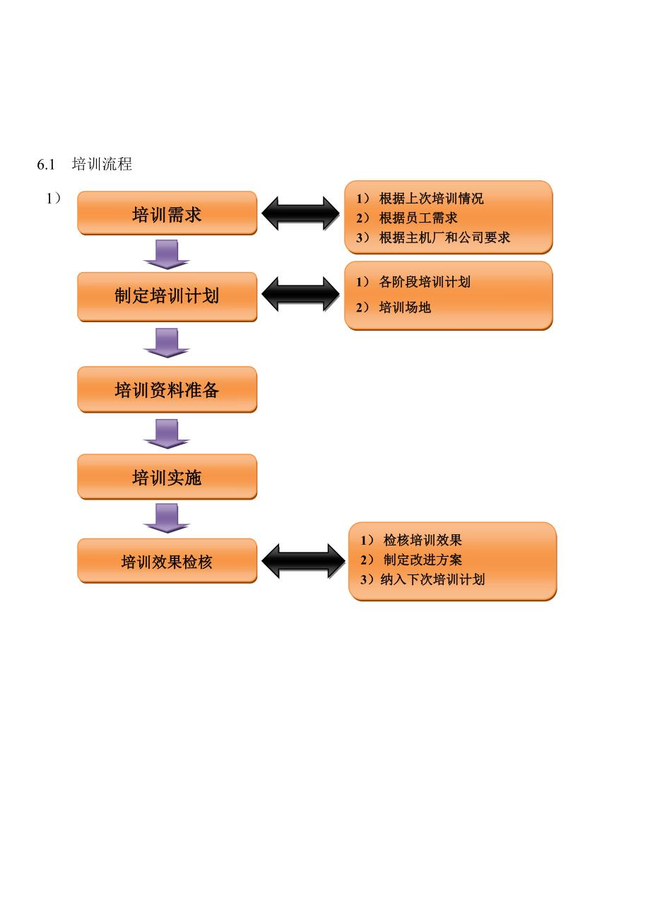 SSI客户满意度改善_经管营销_专业资料_第2页