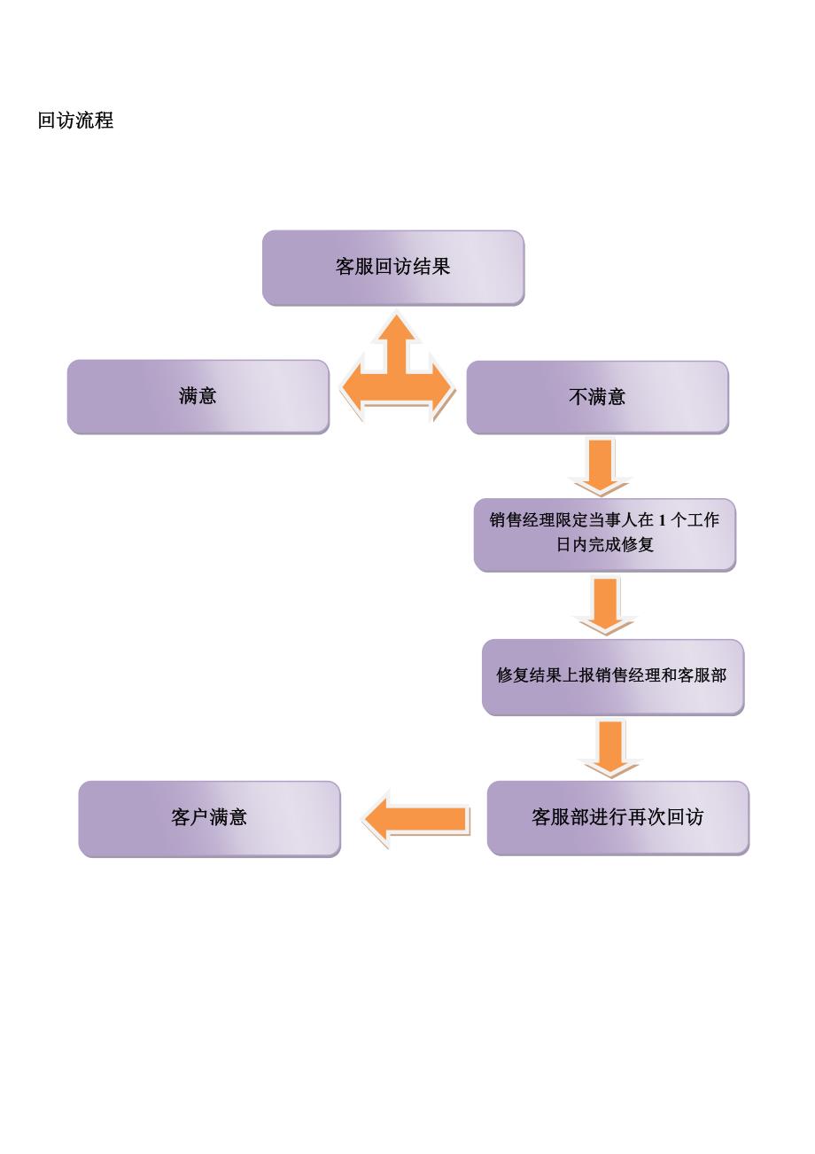 SSI客户满意度改善_经管营销_专业资料_第3页