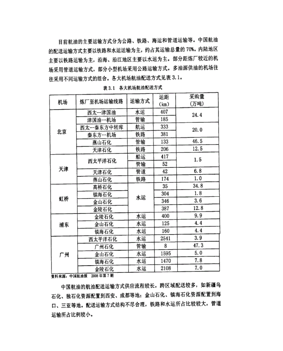 CHINA航油集团公司竞争战略_第2页