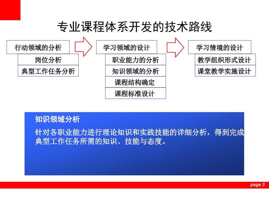 开发路线_第3页