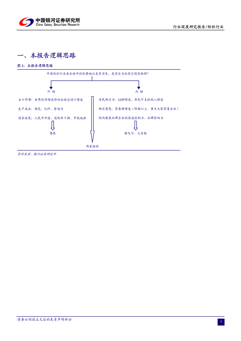 2008纺织业行业报告_第4页