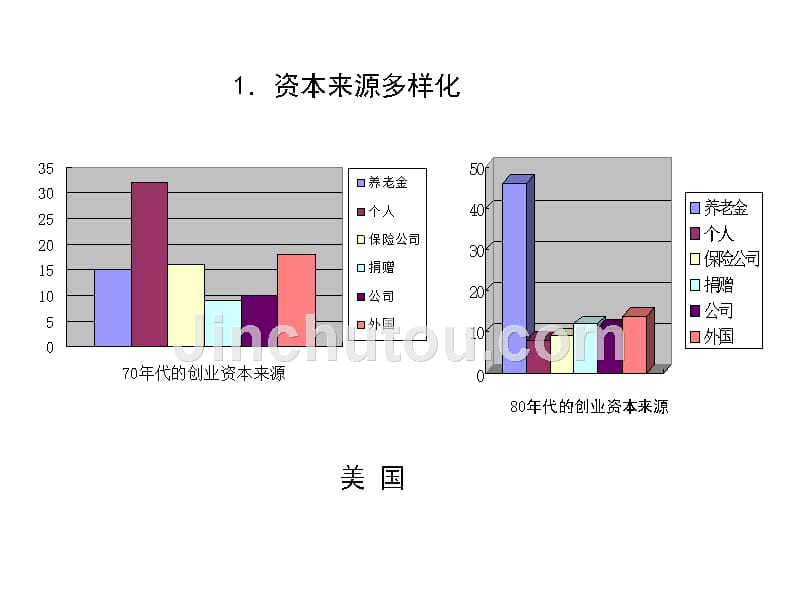 创业投资经典课程_第3页