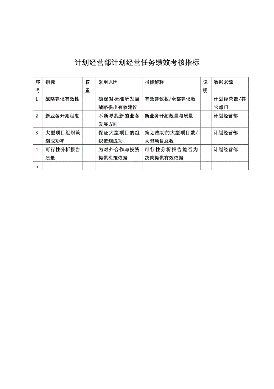 XX建筑研究所计划经营部计划经营任务绩效考核指标_第1页