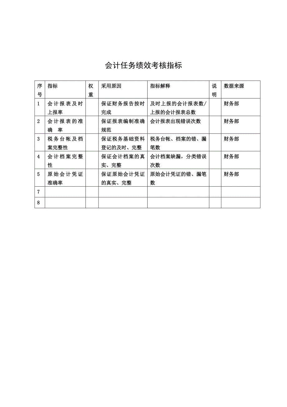 XX建筑研究所财务部会计任务绩效考核指标_第1页