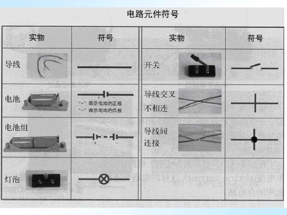 1.1模型,符号的建立与作用_第2页