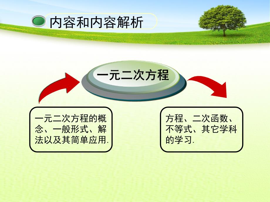 2018北京课改版数学八下162《一元二次方程的解法》课件_1_第3页