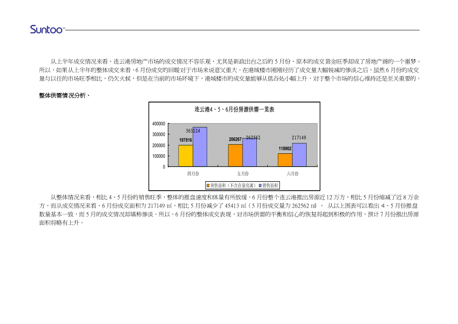 2010年连云港房地产市场第二季度调研报告_第3页