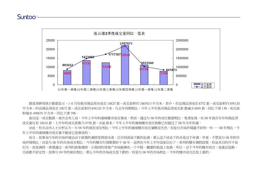 2010年连云港房地产市场第二季度调研报告_第5页