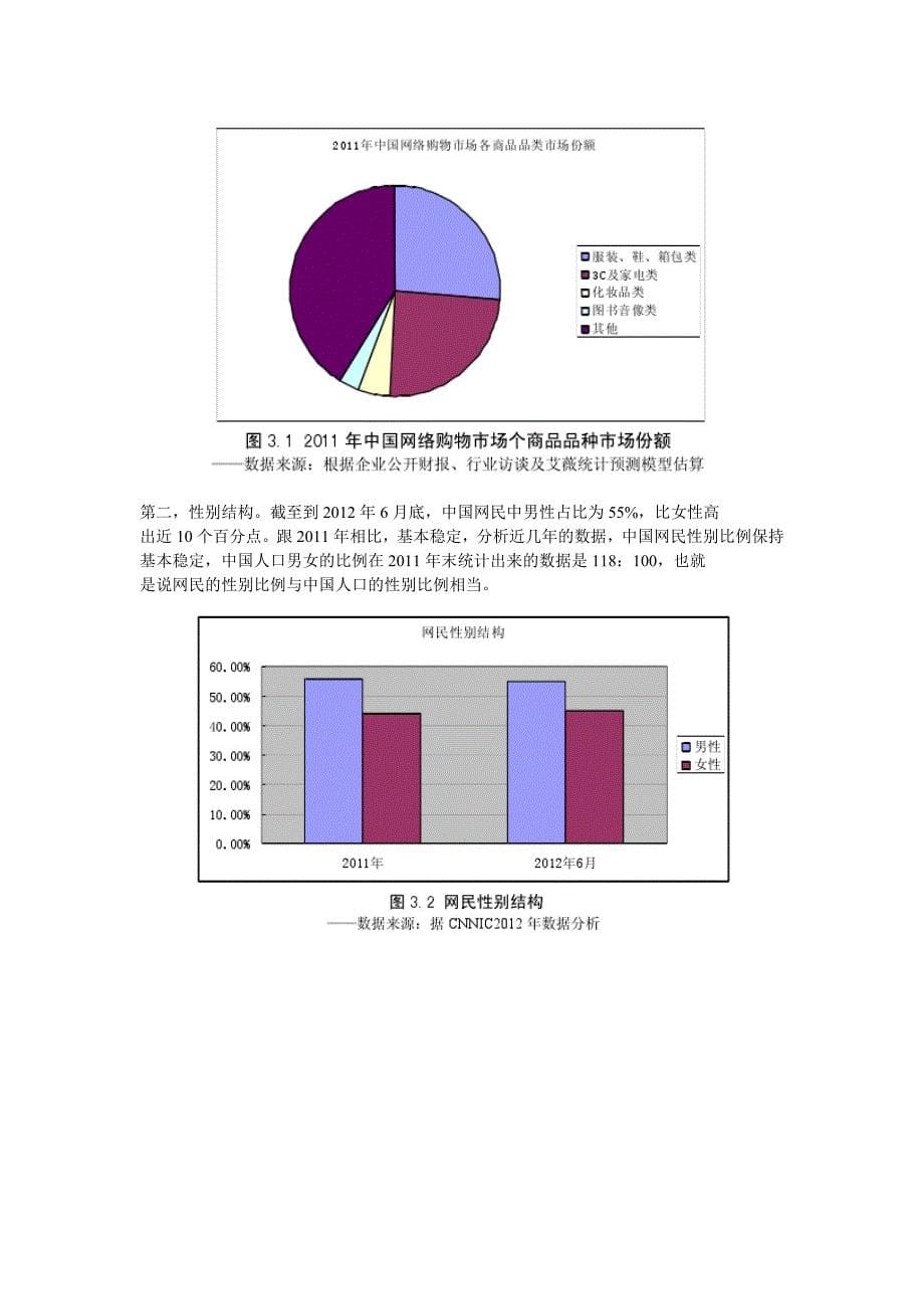 TAOBAO网营销策略_第5页