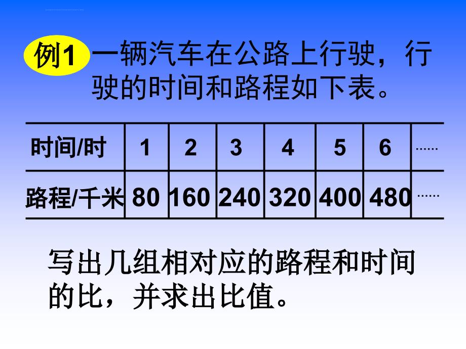 苏教版六年级下册第6单元正比例和反比例正比例的意义_第2页