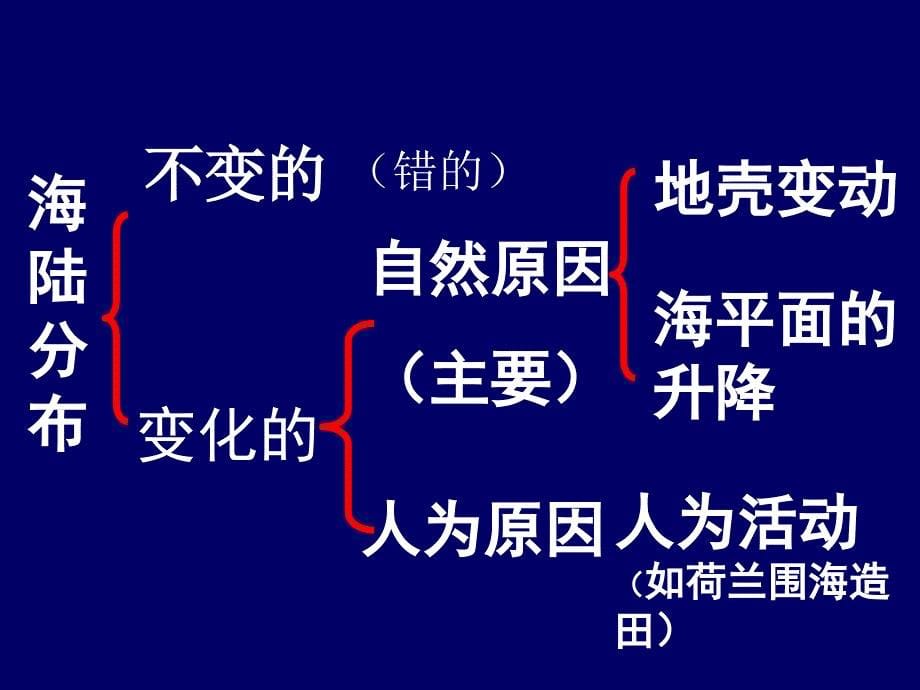 人教版七年级地理海陆的变迁_第5页