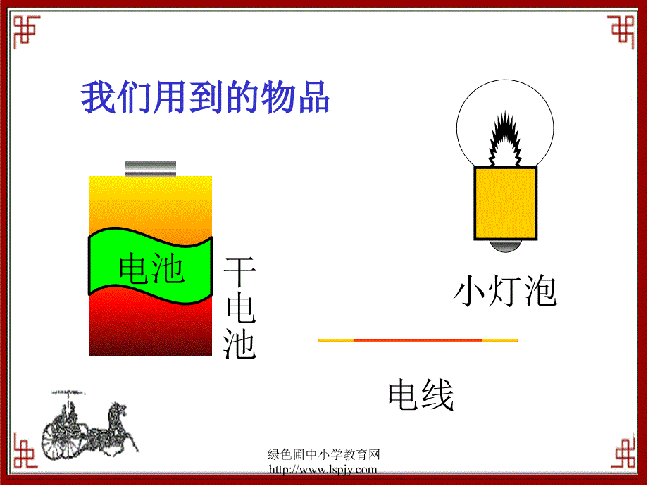 让灯亮起来课件小学科学鄂教0课标版三年级下册课件_第3页