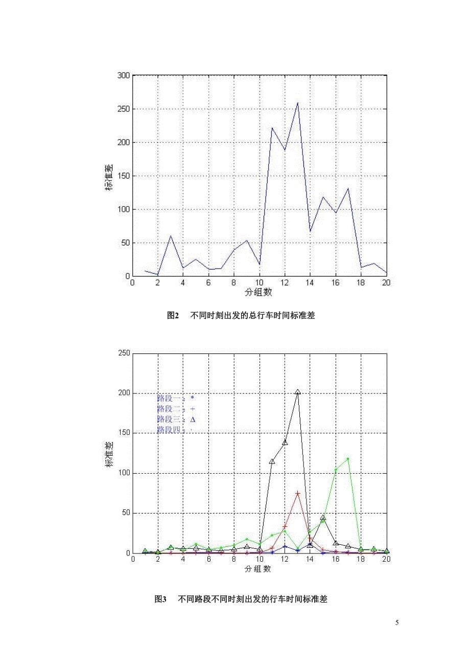 2005研究生数学建模竞赛优秀论文a题1418-a题_第5页