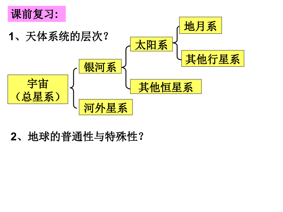 2016年秋期备课参考高一地理人教版必修1第1章第2节太阳对地球的影响教学课件_第1页