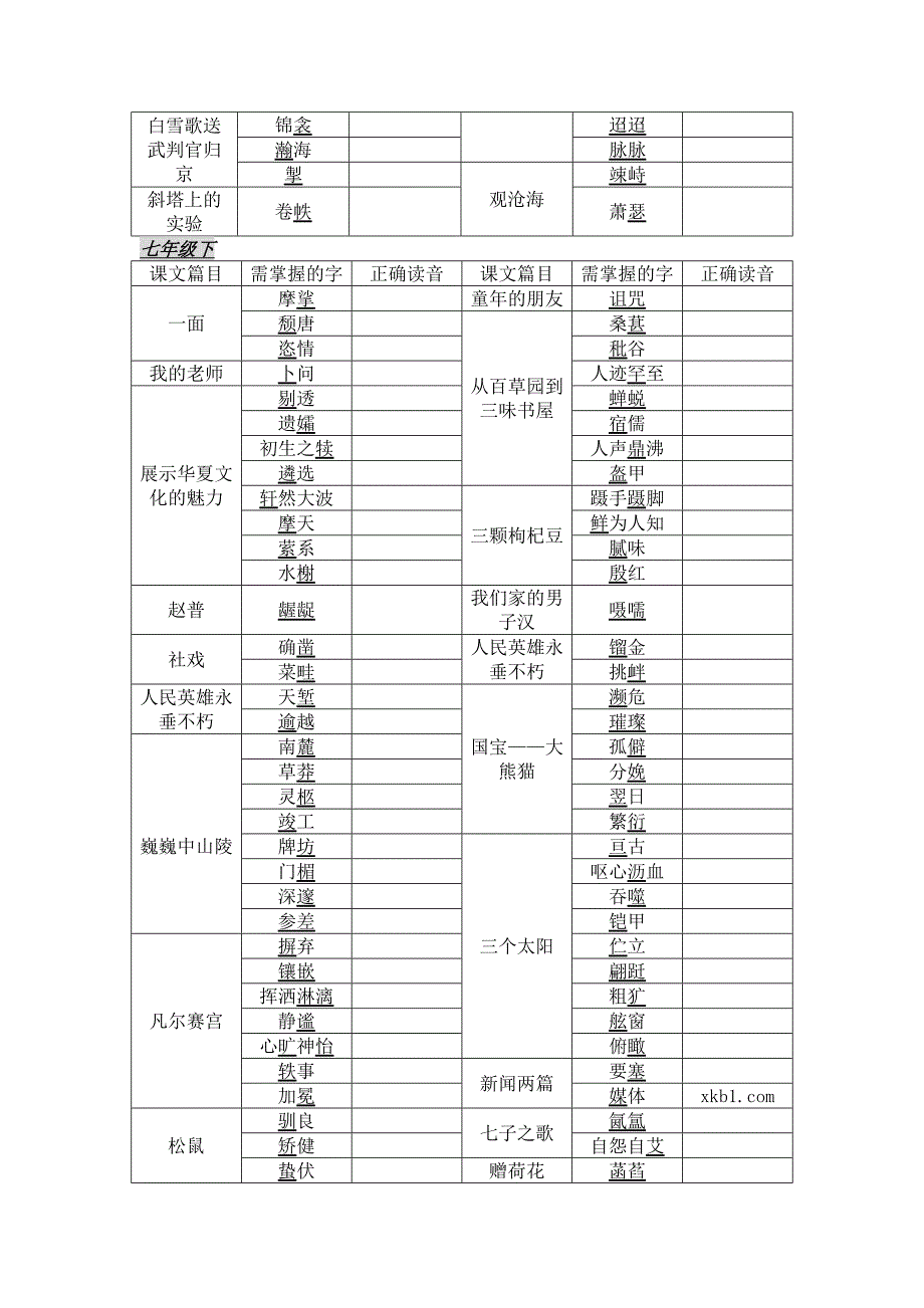 2010中考语文复习教学案之一_第2页
