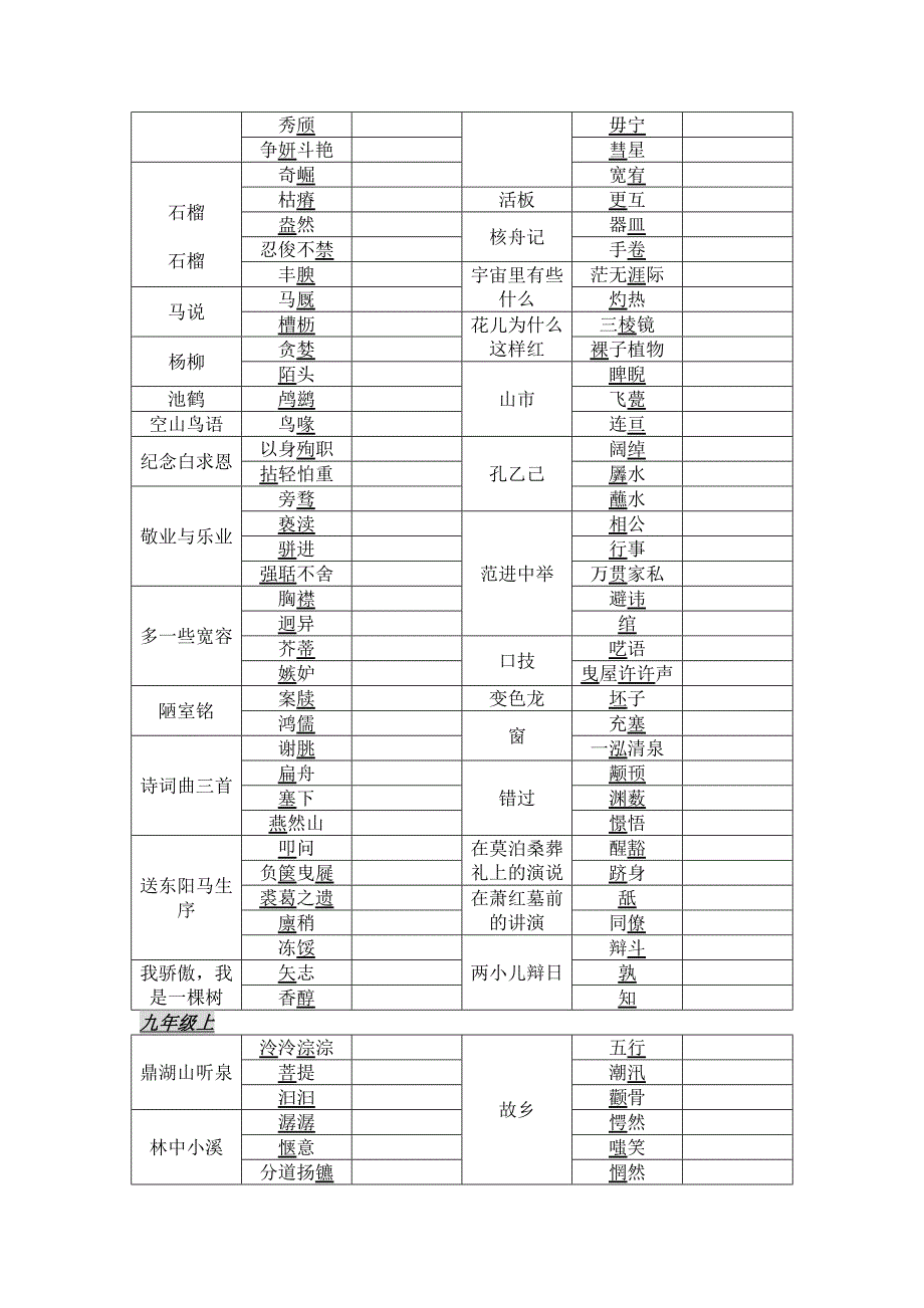 2010中考语文复习教学案之一_第4页