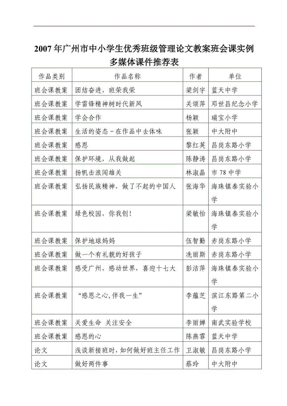 2007年广州市中小学生优秀班级管理论文教案班会课实例..._第1页