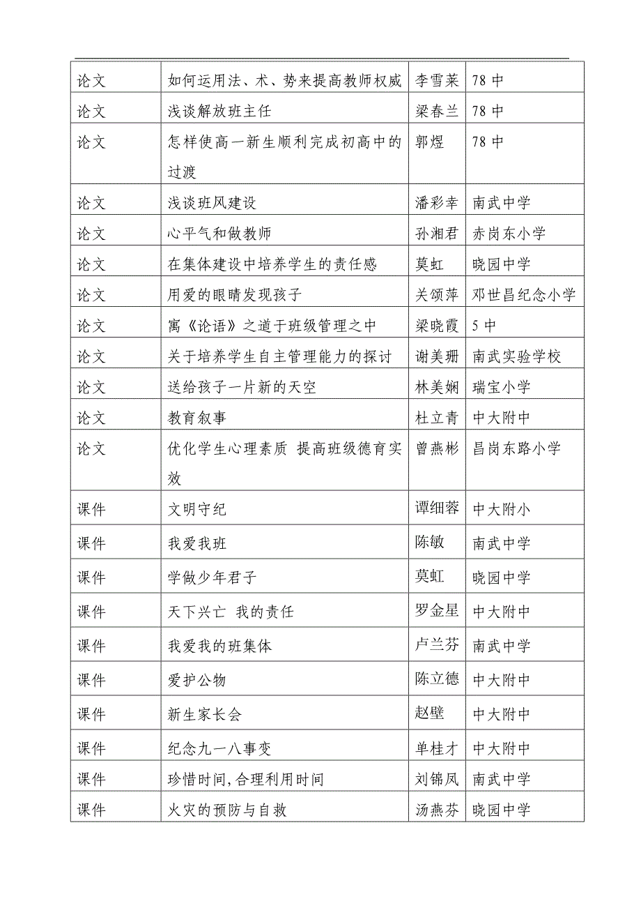 2007年广州市中小学生优秀班级管理论文教案班会课实例..._第2页