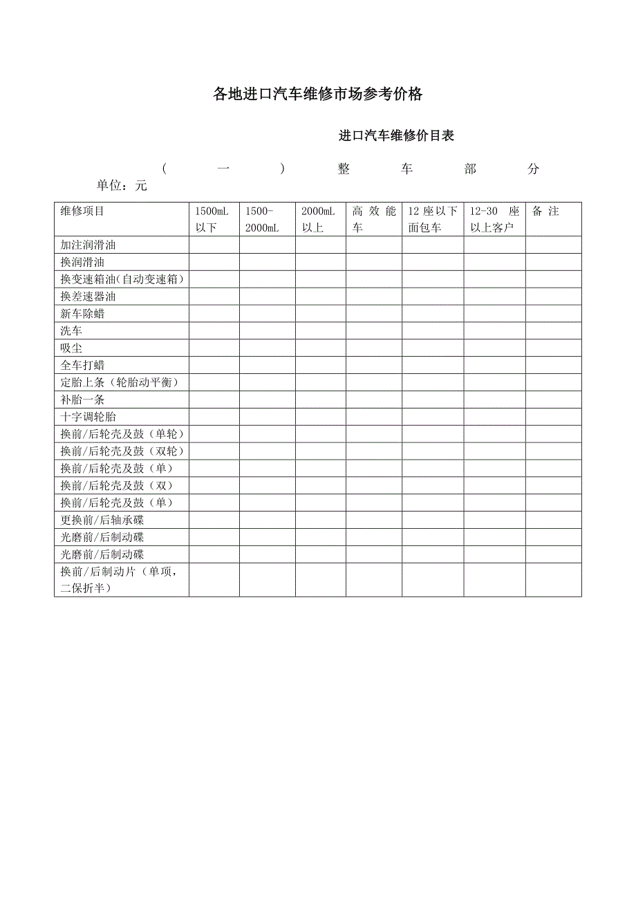工时价格表（一）（表格模板、DOC格式）_第1页
