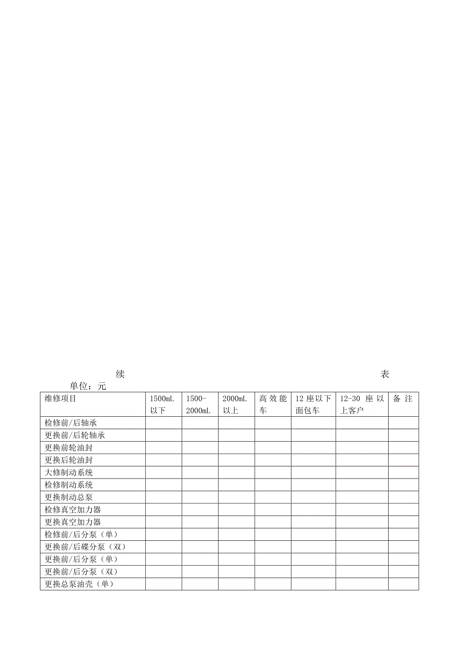 工时价格表（一）（表格模板、DOC格式）_第2页