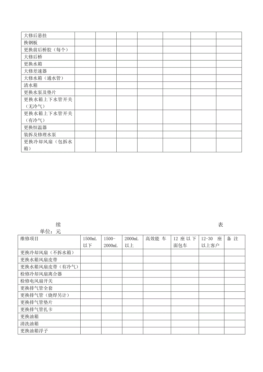 工时价格表（一）（表格模板、DOC格式）_第4页