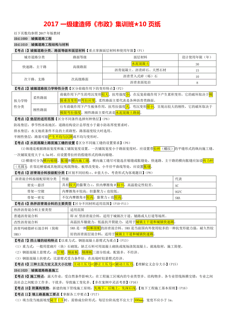 一级建造师市政实务考前集训班精华10页纸_第1页