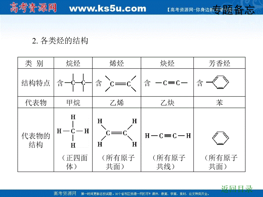 2009高考化学二轮专题复习课件(13)：有机物的组成与结构_第4页