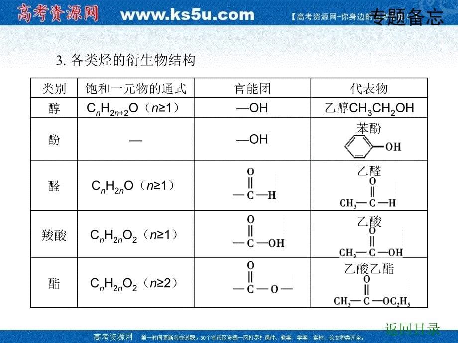 2009高考化学二轮专题复习课件(13)：有机物的组成与结构_第5页