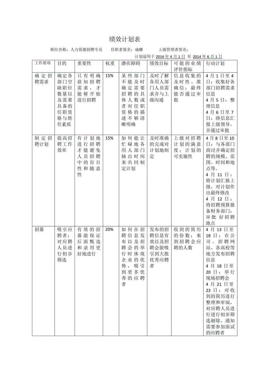 招聘专员绩效计划表_第1页