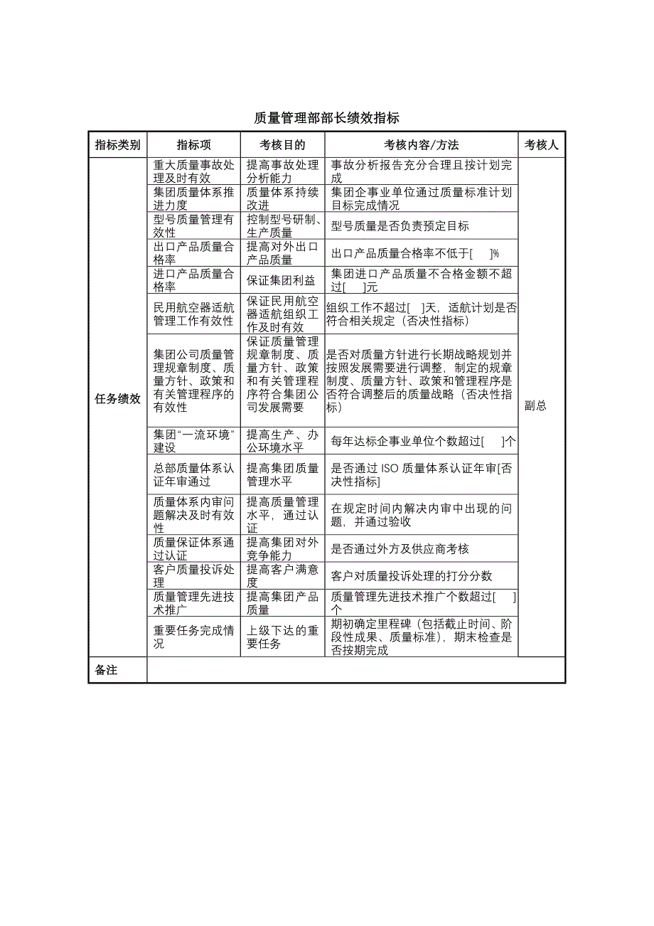 XX集团质量管理部部长绩效指标_第1页