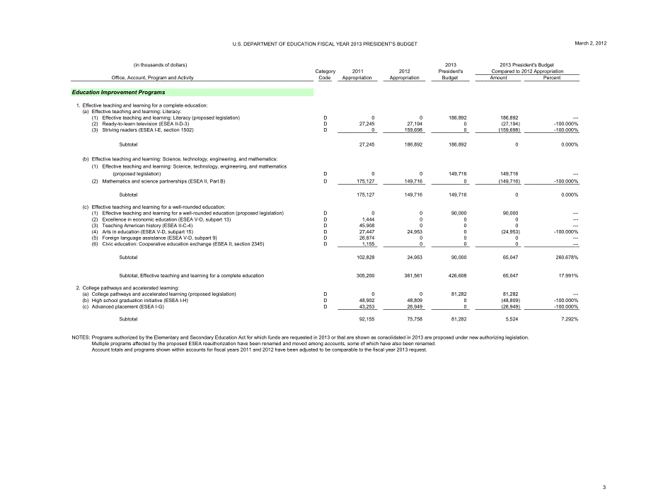 2013美国教育署财政计划_第3页