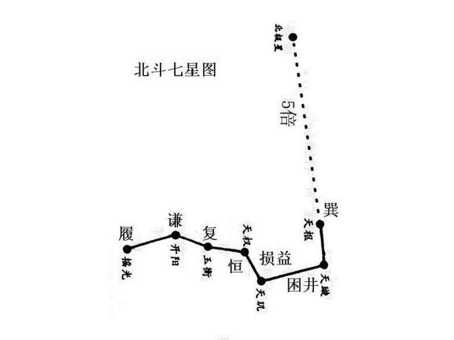 2015青岛版科学五上科学《冬季星空》ppt课件_第5页