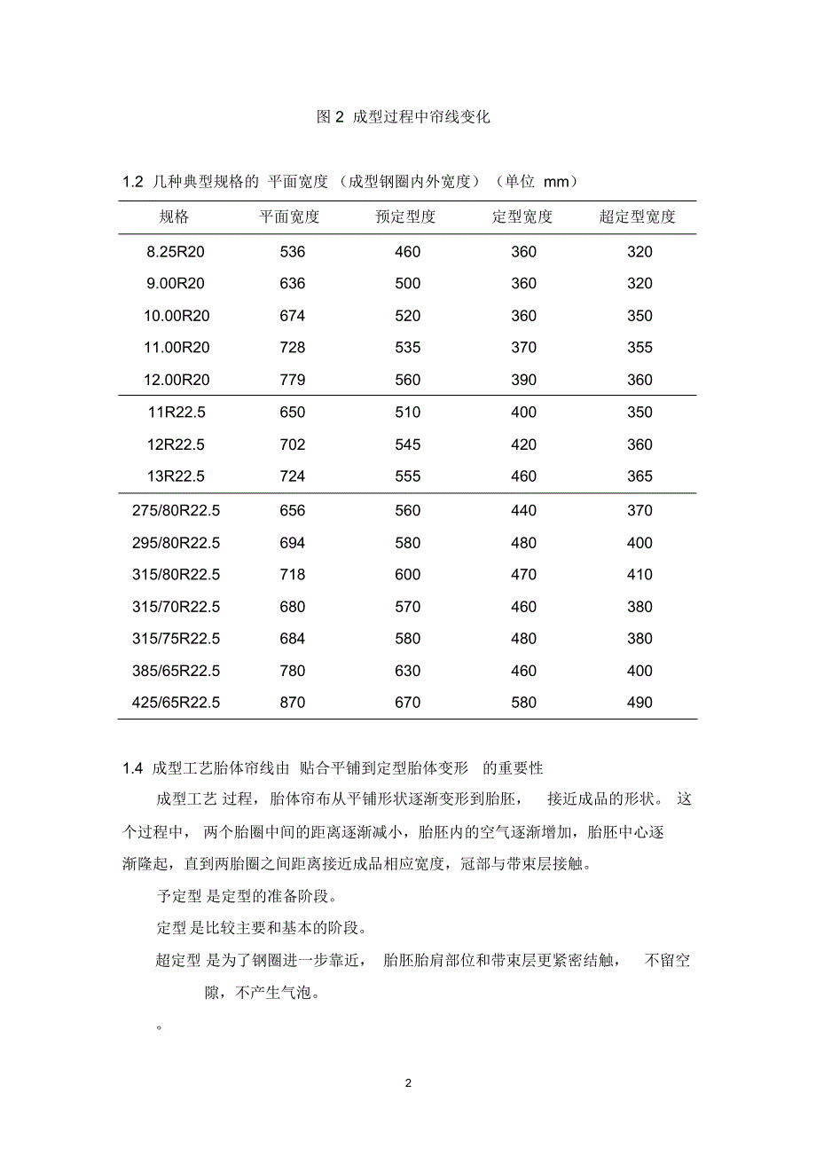 全钢丝子午线轮胎成型及硫化过程胎坯变形与帘线伸张_第2页