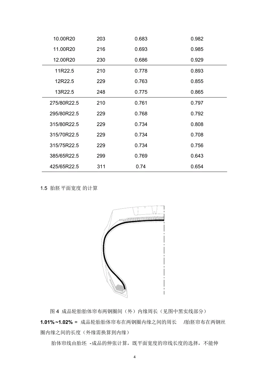 全钢丝子午线轮胎成型及硫化过程胎坯变形与帘线伸张_第4页