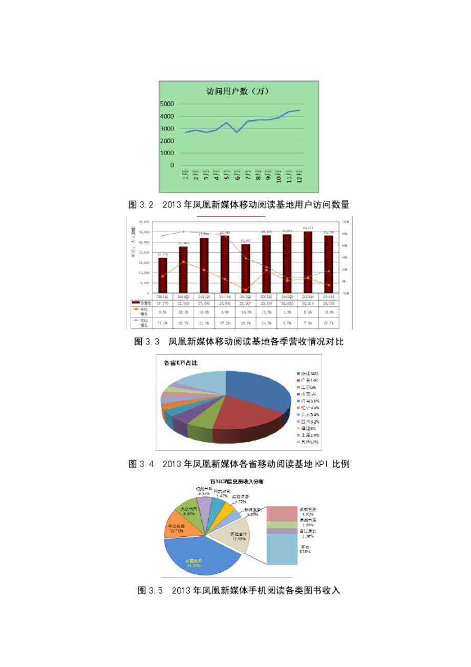 凤凰新媒体手机阅读项目管理_第3页