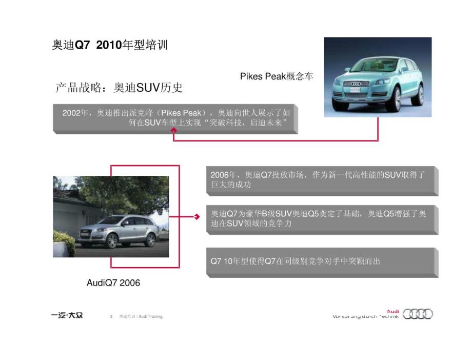 2010款奥迪q7培训战略_第3页