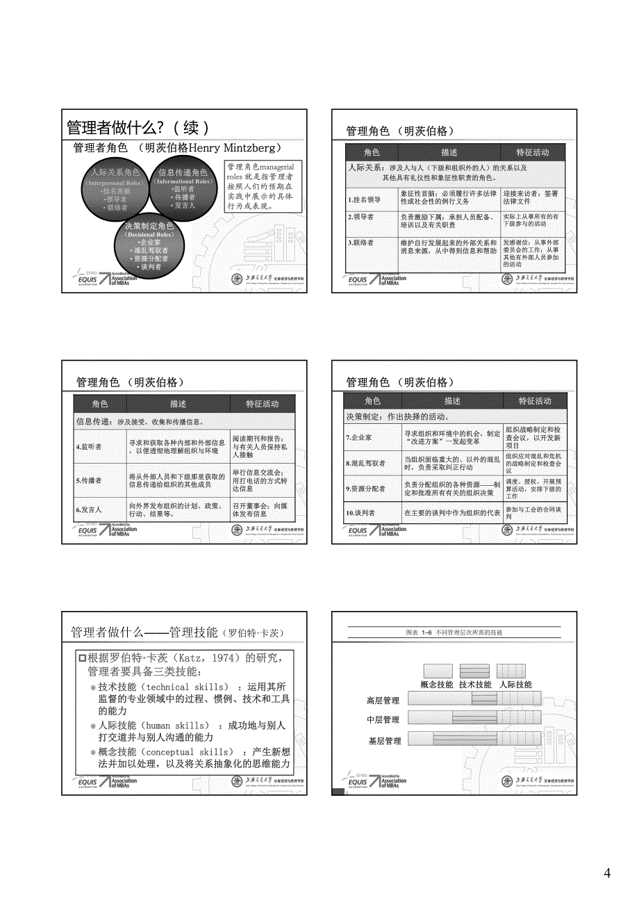 Lecture01管理导论-20141025-tostudents_第4页