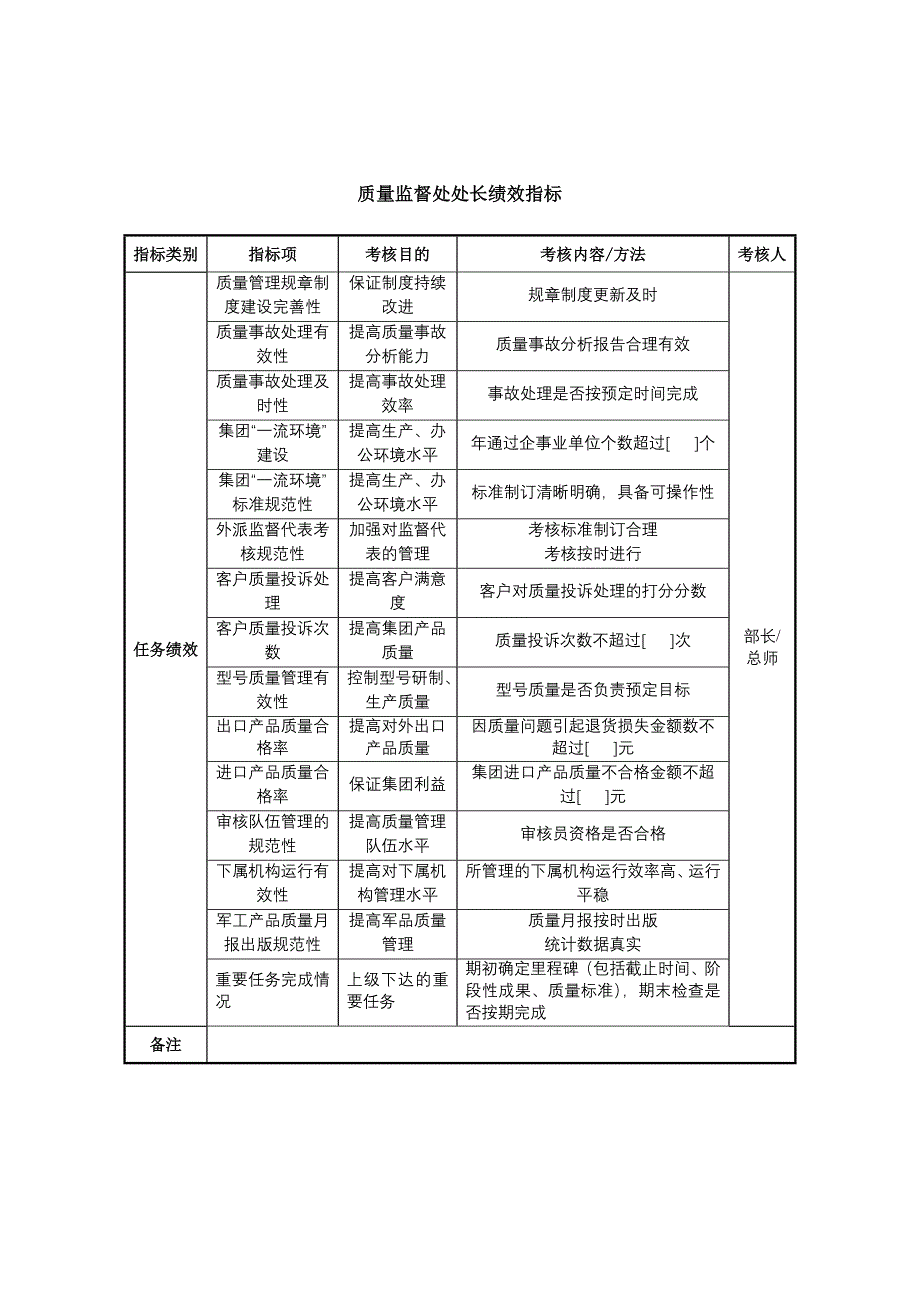 XX集团质量监督处处长绩效指标_第1页