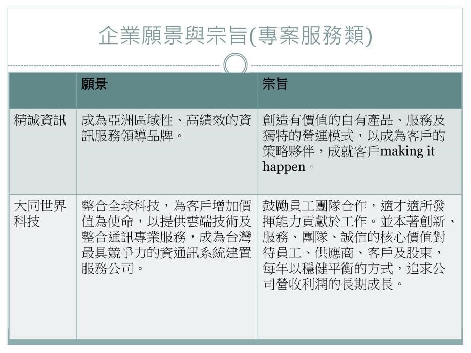 期末報告_第五組_第5页