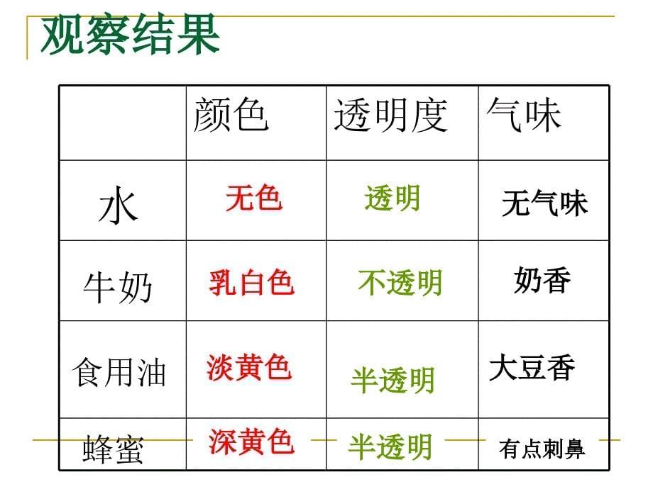 三年级科学认识液体ppt课案课件_第5页