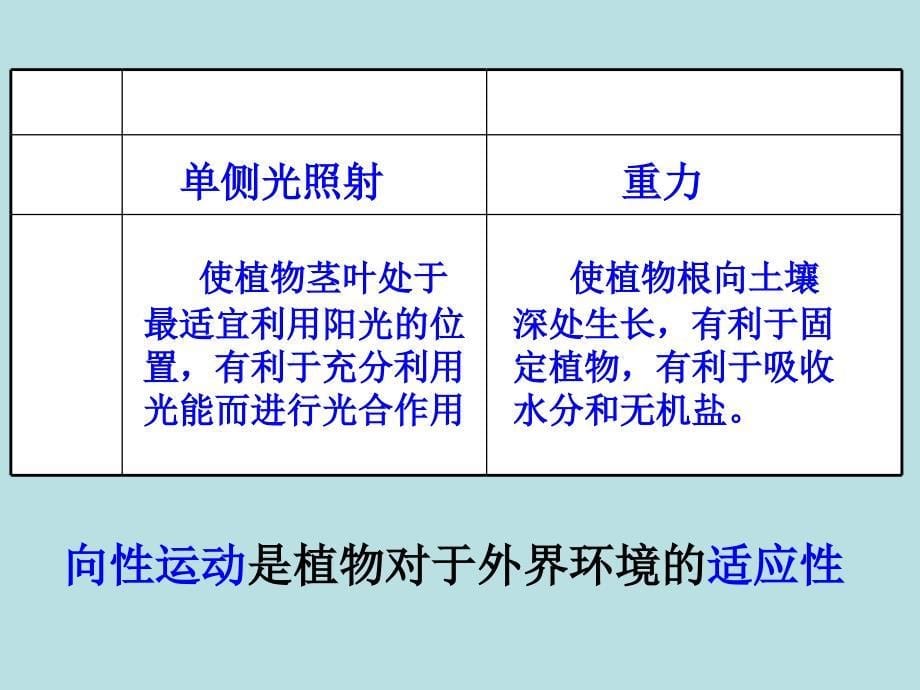 云南省德宏州梁河县第一中学高中生物必修三课件31植物生长素的发现（2014高考）_第5页