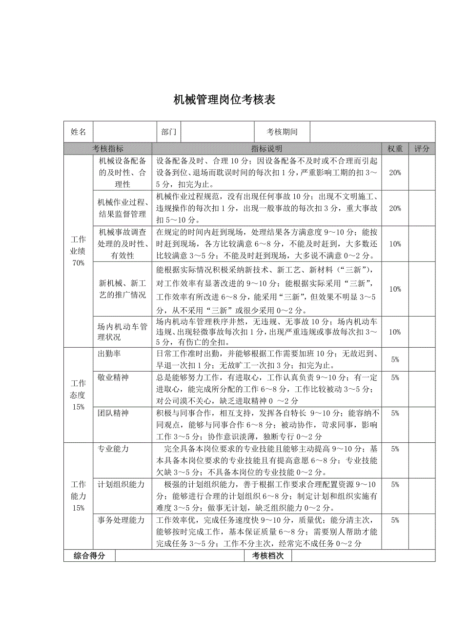 机械管理岗位考核表_第1页