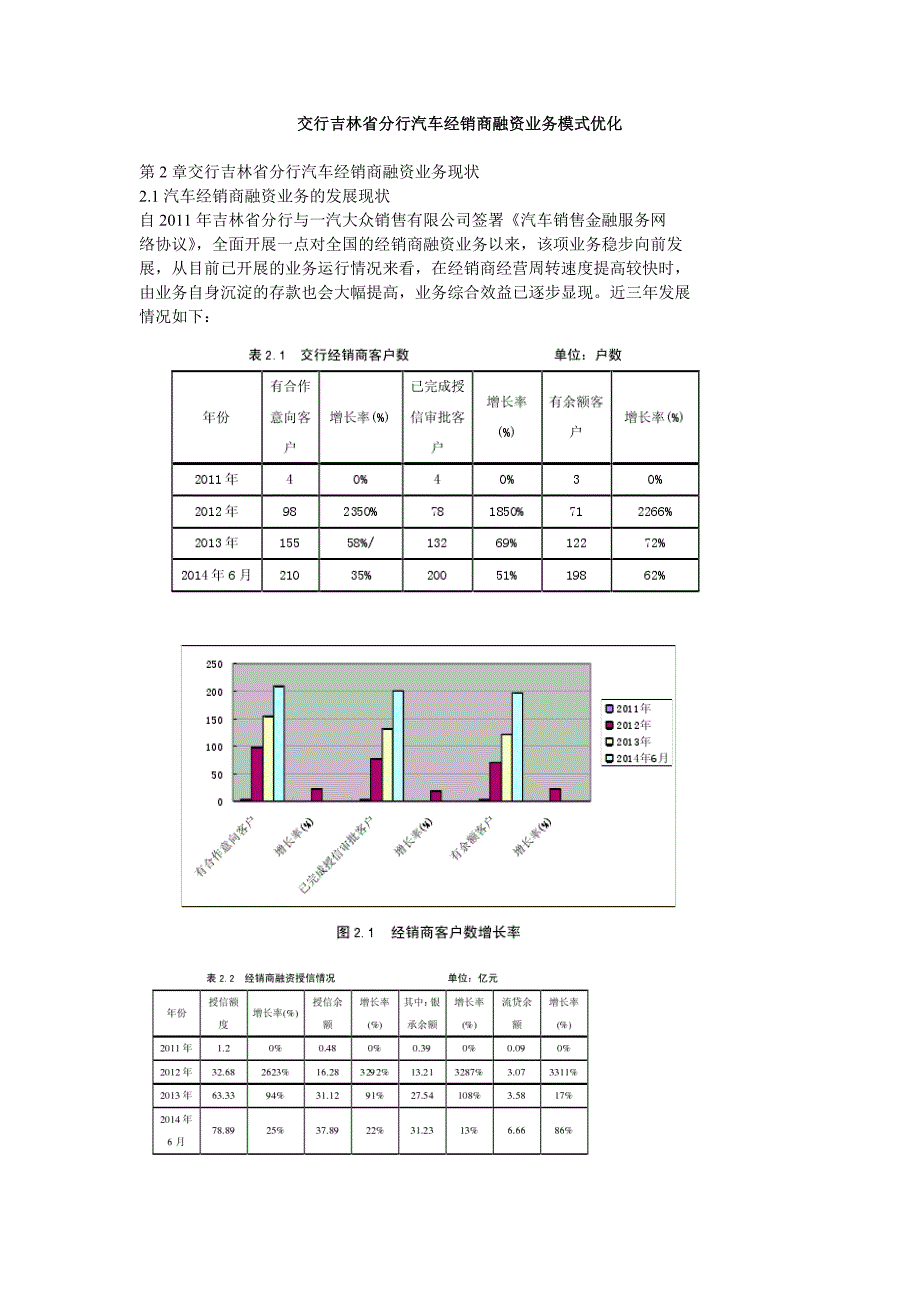 交行吉林省分行汽车经销商融资业务模式优化_第1页