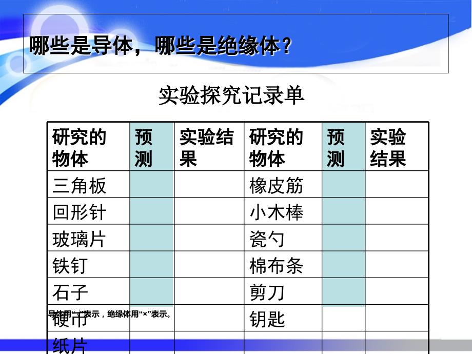 导体和绝缘体课件小学科学苏教版五年级上册_2_第4页