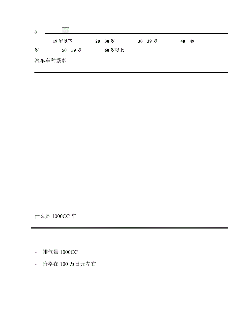 XX广告丰田汽车广告定位_第4页
