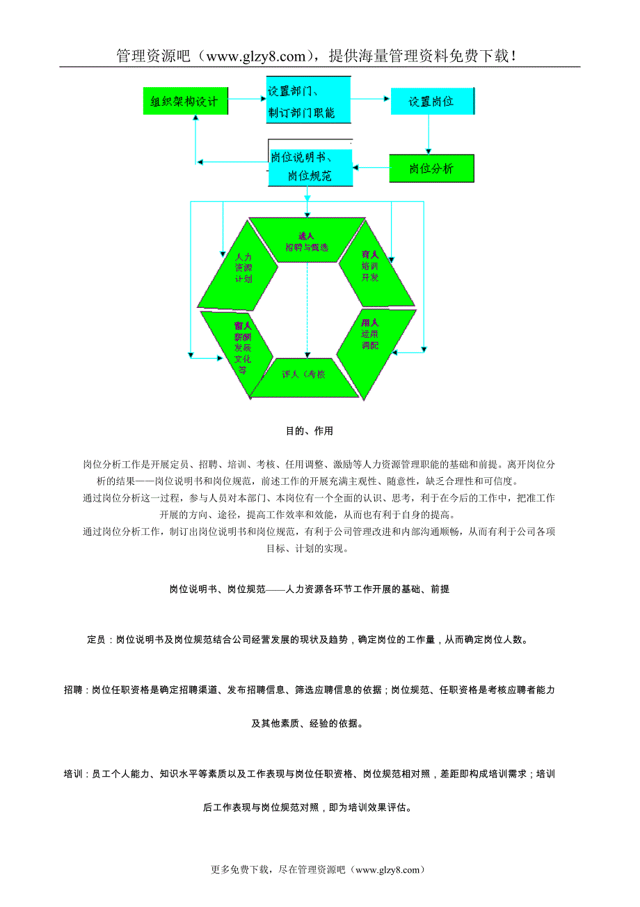 岗位分析实操培训_第2页