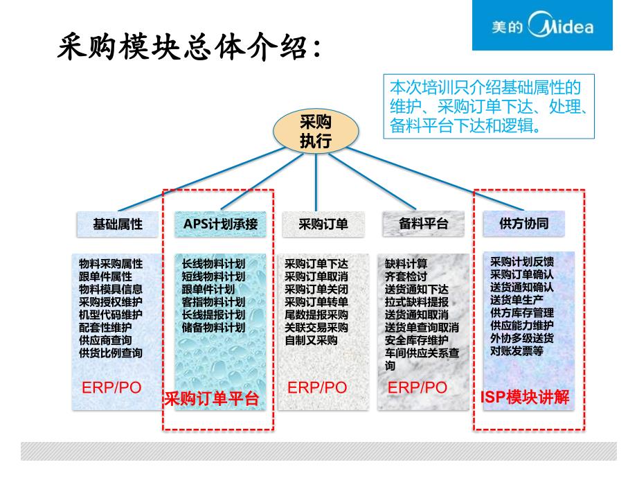 厨房g-erp培训手册_po_v1.1_第3页