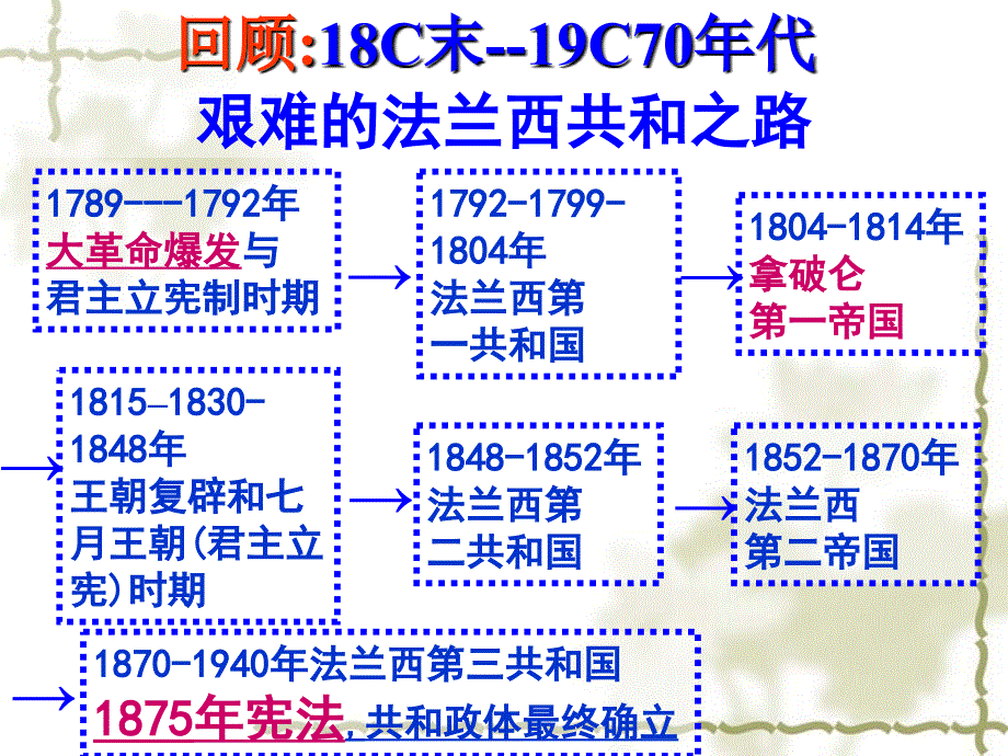 高中选修专题三三“军事天才”拿破仑_第2页