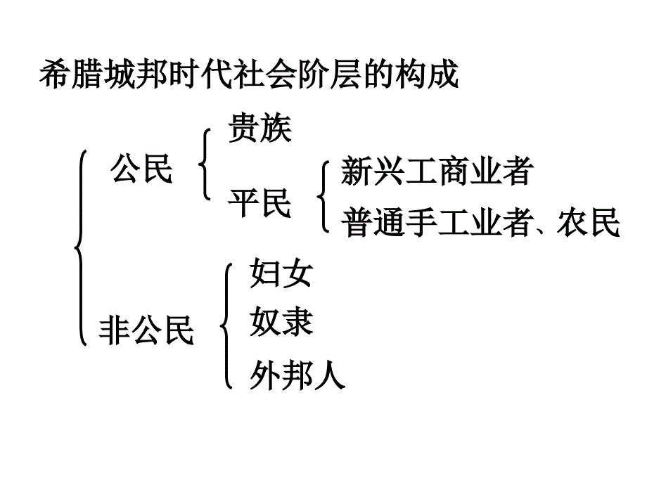 定第5课古代希腊民主政治_第3页